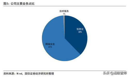 網絡安全 國家安全的基石與佳緣科技在軍工領域的蓬勃機遇